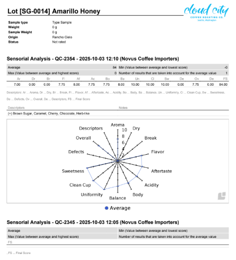 Colombia Amarillo Honey – Available Now